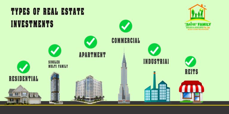 types of real estate investments 2 768x384