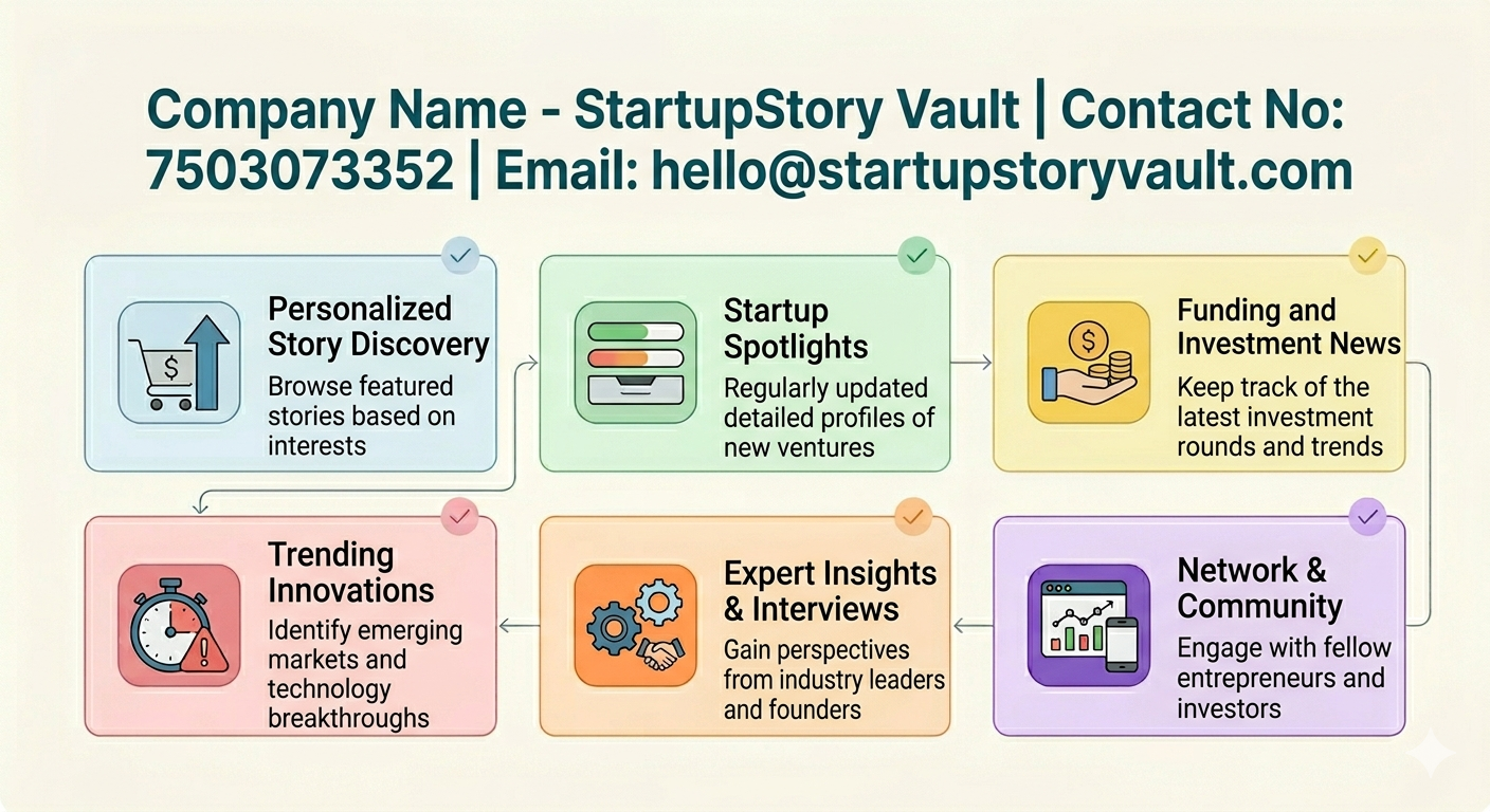 Startup Story Vault | Startup Insights, Business Trends & Entrepreneur Resources 8 Featured image