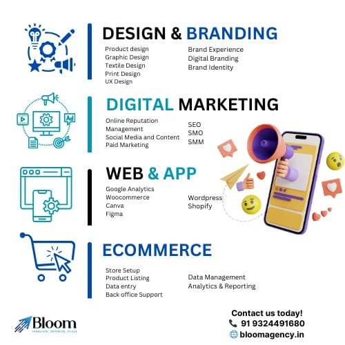 Bloom Digital Marketing Agency | Website Development Company in Mumbai 12 Featured image